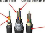 The Ultimate Guide to Yn-dann Fiber Cable: Enhancing Network Connectivity in Any Environment